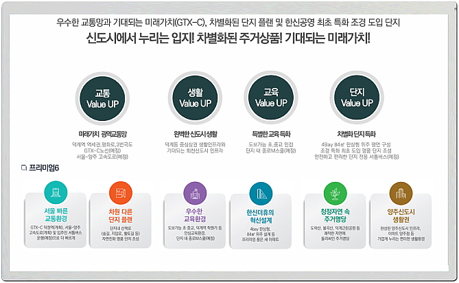 덕계역한신더휴포레스트모델하우스 이미지