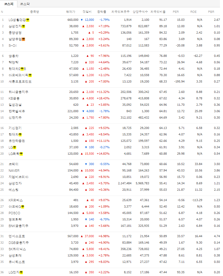  금융위기급 폭락장에서 아이들에가 사줄 만한 주식