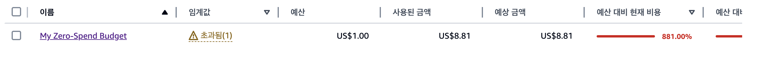 aws bugets 설정 - undefined - 주의 aws bugets 설정 - undefined - 주의