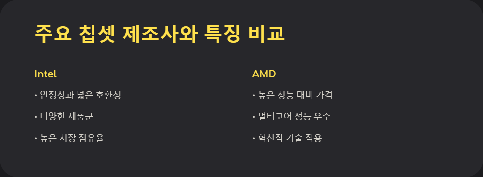 컴퓨터성능