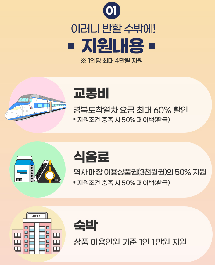 KTX 관광할인 지원 내용