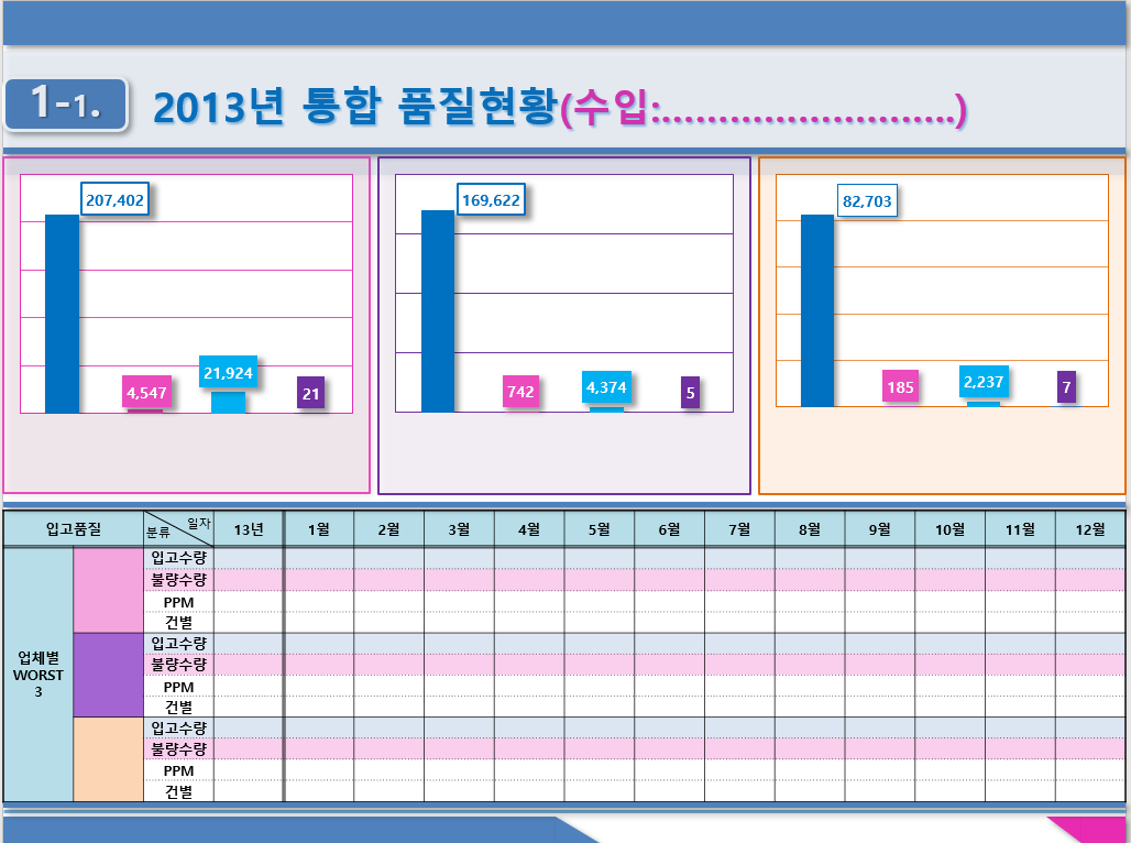  품질보증팀+사업계획서양식