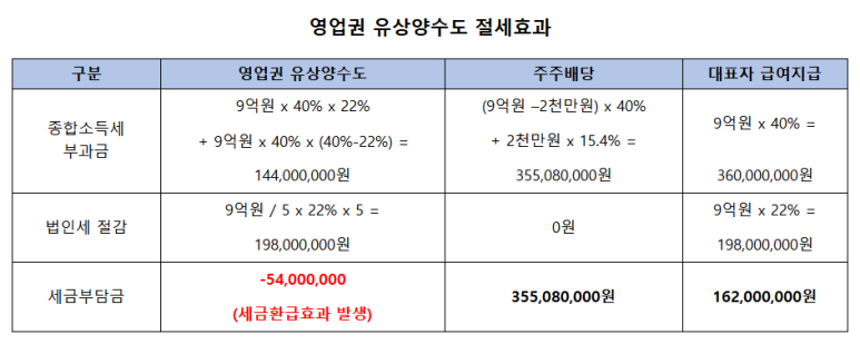 고려세무법인 이미지