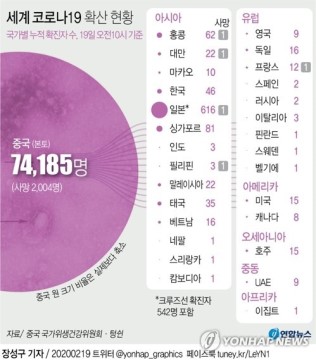  코로나 대구 첫 사망자 발생