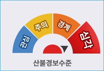  산불 경보 4단계 및 산불시의 행동요령
