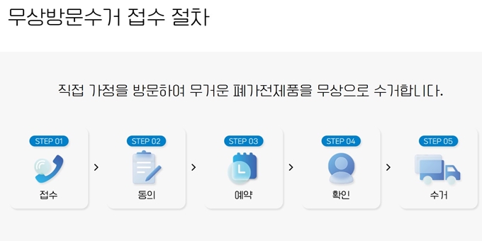 광진구 폐가전 무료수거 이용절차