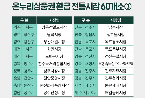 온누리상품권 환급 전통시장 60개소(41~60) 이미지