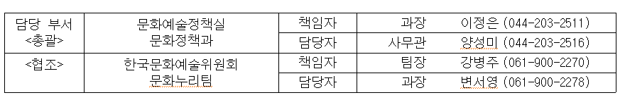 청년문화예술패스-관련-문의처