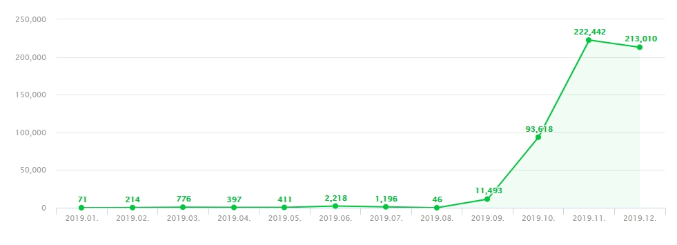  네이버 블로그 애드포스트 수익공개. 부업으로 가능한가?