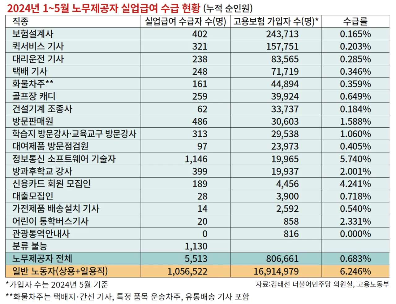 실업급여 모의계산