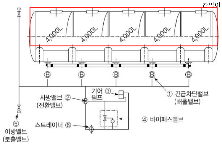 칸막이