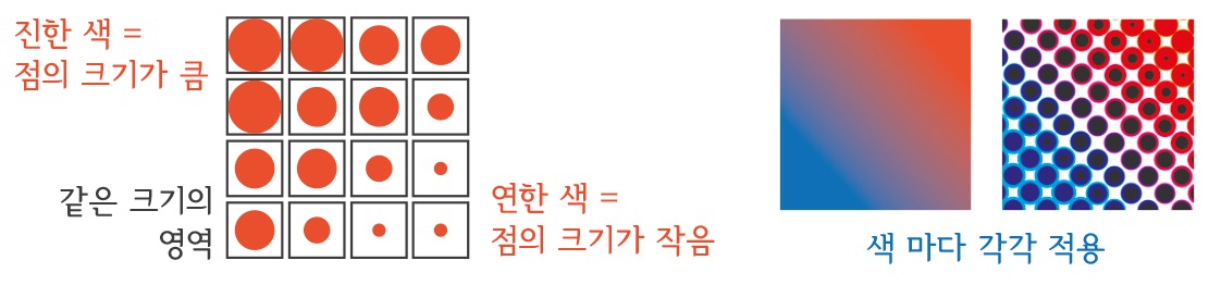 Pixelate - Color Halftone 설명