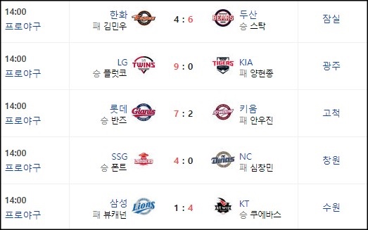  2022 프로야구 개막전 경기 결과!