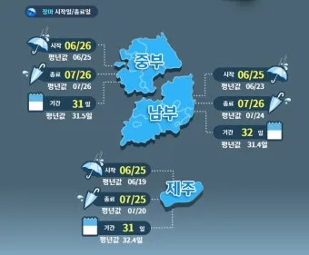 장마 예상 기간 2025년_8