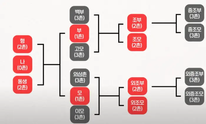 유의사항 / 위약금