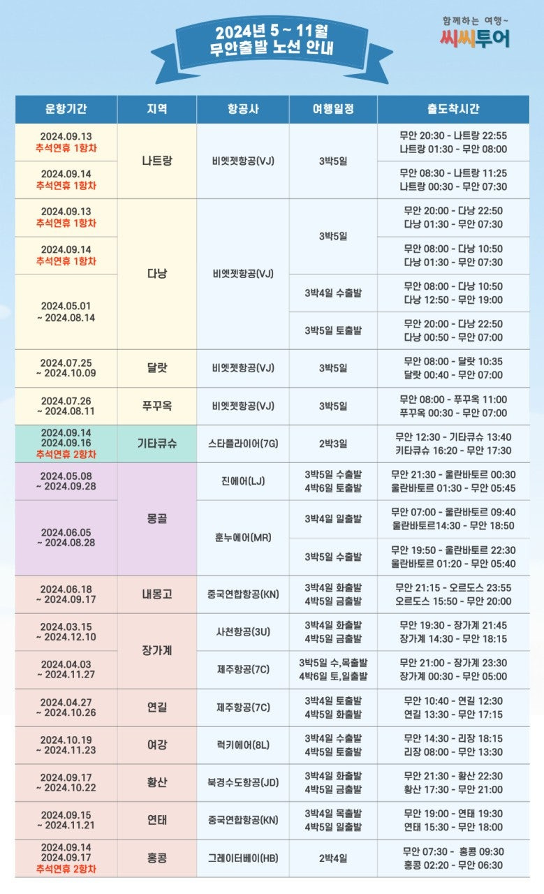 20242025년무안공항 출발 항공편 안내