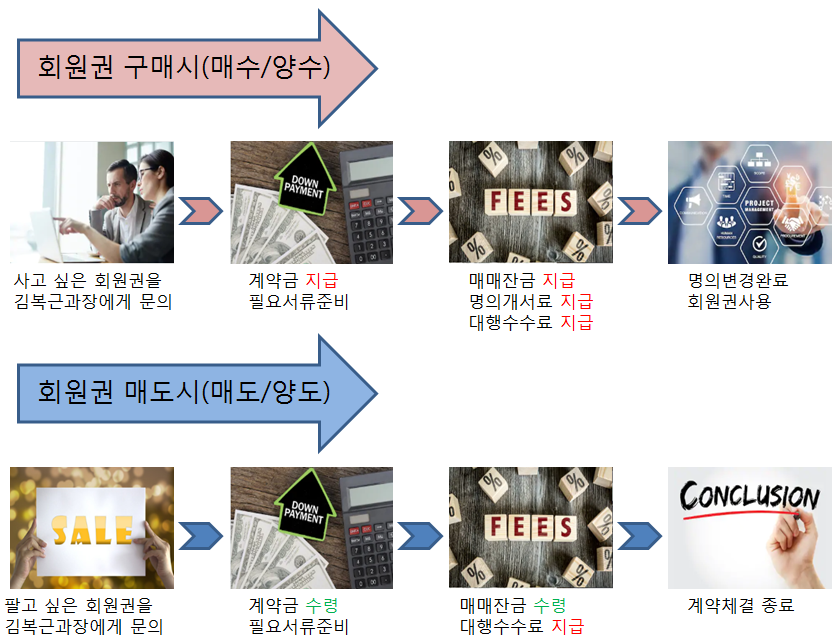 서면 유일의 평생 헬스클럽 롯데호텔부산 헬스멤버십을 소개합니다! 8
