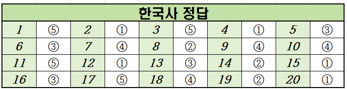 2020년-6월-고1-한국사-모의고사-정답