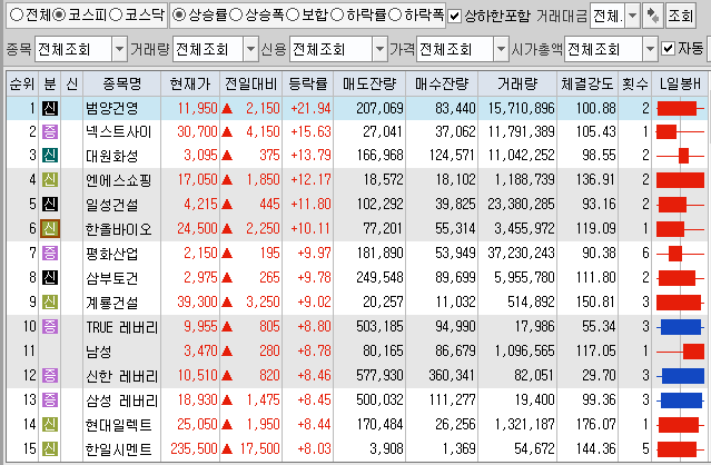  8월30일 코스피 코스닥 상한가 포함 상승률 상위 종목 TOP 100