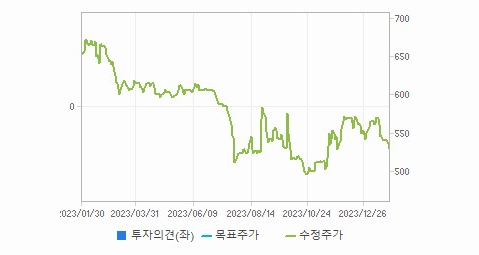 보해양조 주가 전망 분석해보자 - 보해양조 주가 - 모든 영역 보해양조 주가 전망 분석해보자 - 보해양조 주가 - 모든 영역