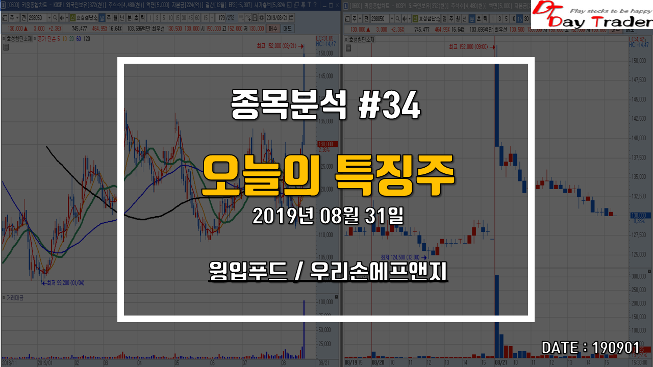  윕입푸드/우리손에프앤지 - 오늘의 특징주<중국 돼지고기 구매제한 테마>
