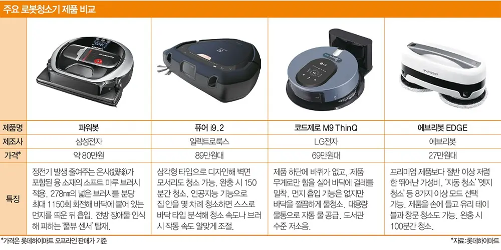 어버이날선물-로봇청소기