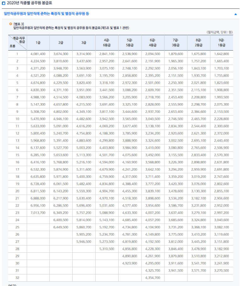 민사고 출신 공무원 5 급 연봉이 5천? : 아무튼 출근 :: 나쁜집주인 정보공개 민사고 출신 공무원 5 급 연봉이 5천? : 아무튼 출근 :: 나쁜집주인 정보공개