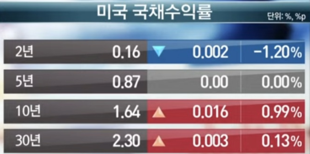  투자 할까 말까 고민하다가 내가 금융주(은행주)에 투자한 이유 (Feat. DGB금융지주, BNK금융지주, JB금융지주, 은행주)