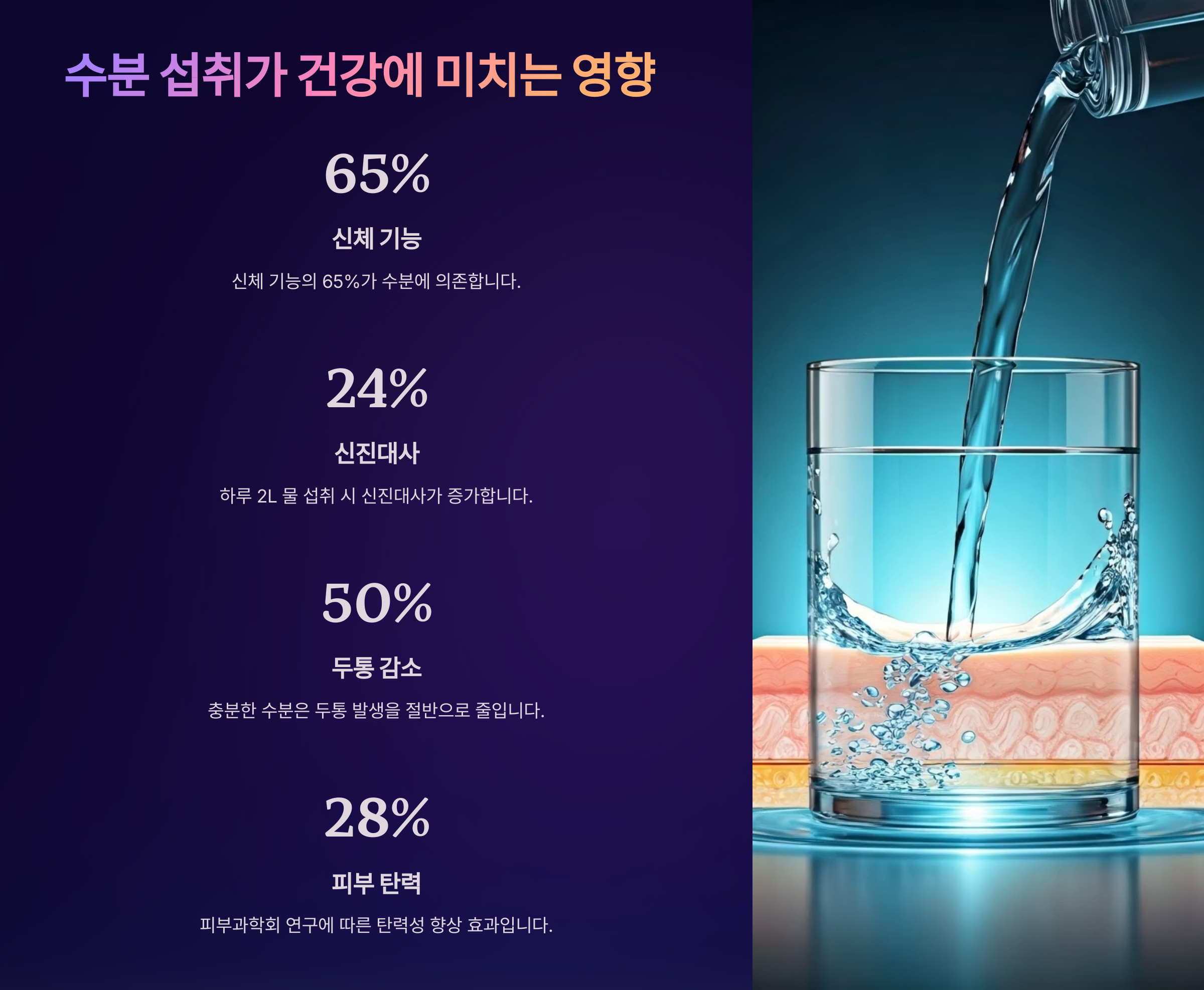 수분 섭취가 건강에 미치는 영향