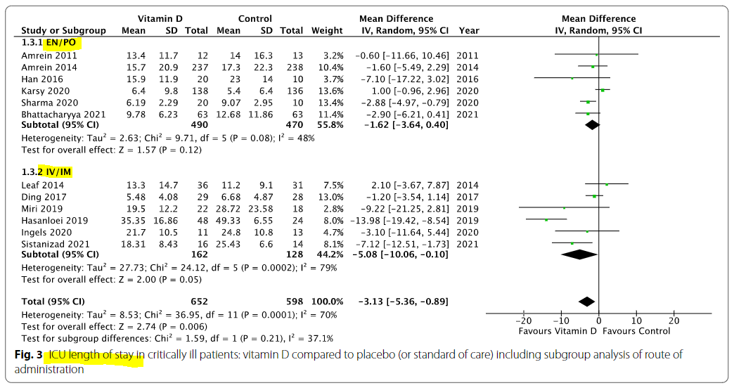 중환자에서 vitamin D의 중요성 : vitamin D administration in critically ill patient - Results 중환자에서 vitamin D의 중요성 : vitamin D administration in critically ill patient - Results