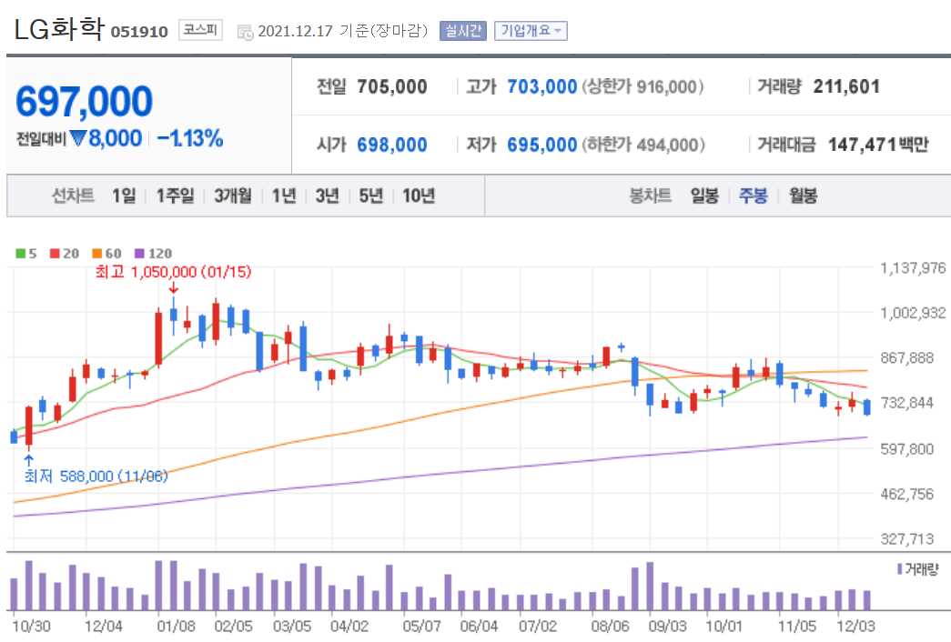 ESG 관련주식 정리 TOP 10