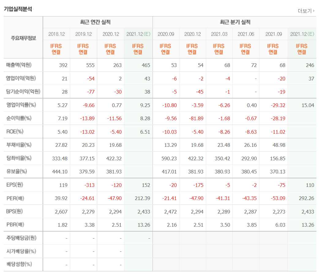 고요의바다 관련 주식 정리