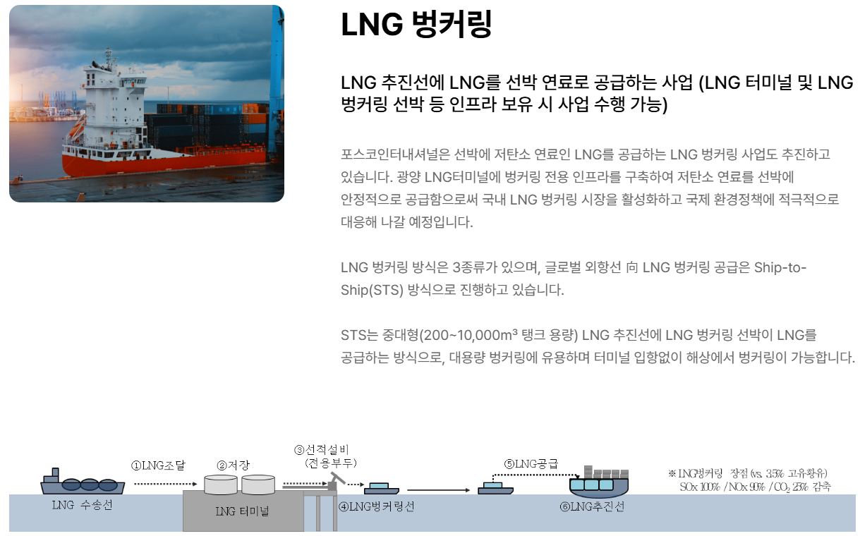 LNG 벙커링