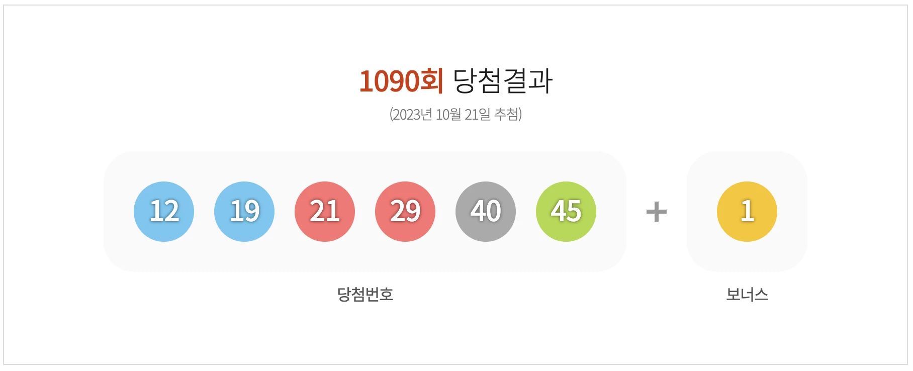 1090회 로또 당첨번호