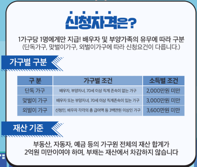 근로장려금 자격확인