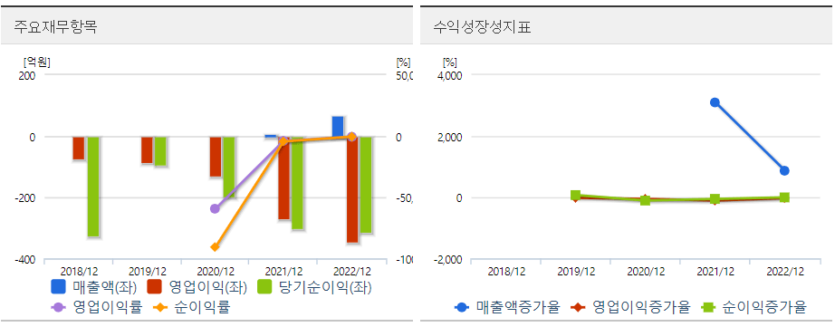 이오플로우 주요항목 도표