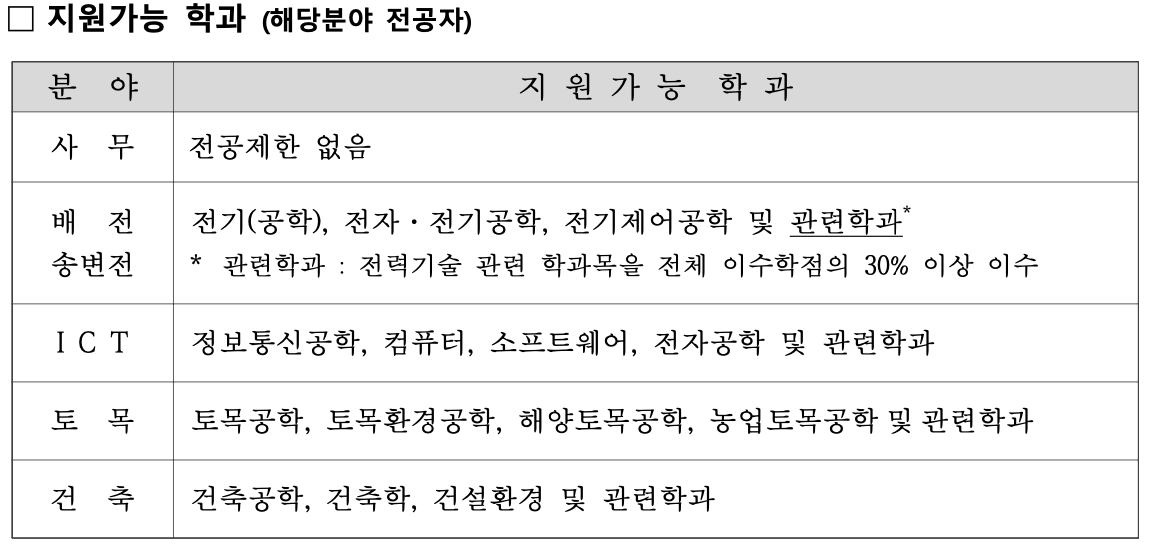 한전 4직급 기술직 지원가능 학과