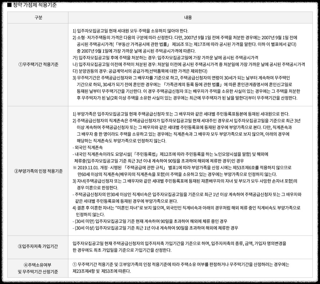 개과천선의 부동산뉴스-&#39;영등포자이 디그니티&#39; 23년 2월 분양 예정 (서울 영등포구 청약정보)