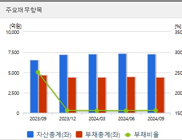 DS단석 주가 전망 재무지표 (1125)