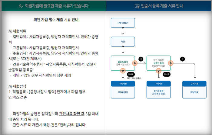 올바로시스템-회원가입서류