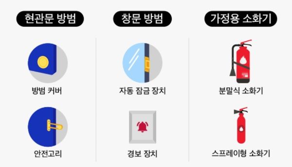 방범 및 소화기 관련 이미지