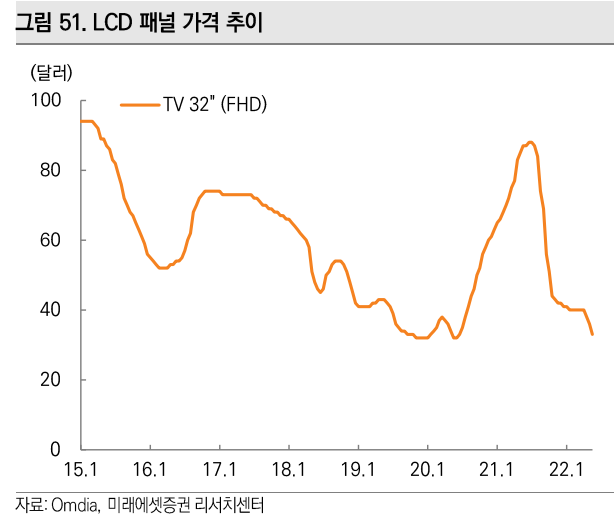  디스플레이-이녹스첨단소재 / 보릿고개 속의 문전옥답 / TP : 56,350 KRW / 현재가 : 44,500 KRW