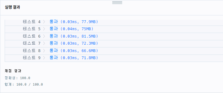 Programmers Level 0 1