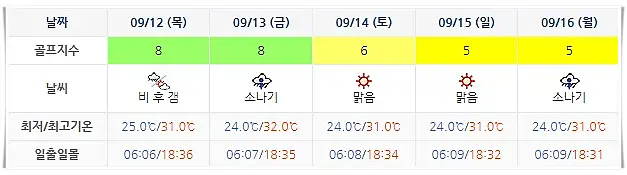 9월 9일 기준 드비치cc 날씨 안내