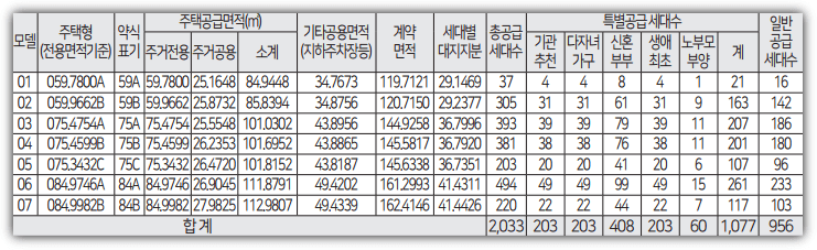 두산위브더제니스 오션시티 전체 공급세대수