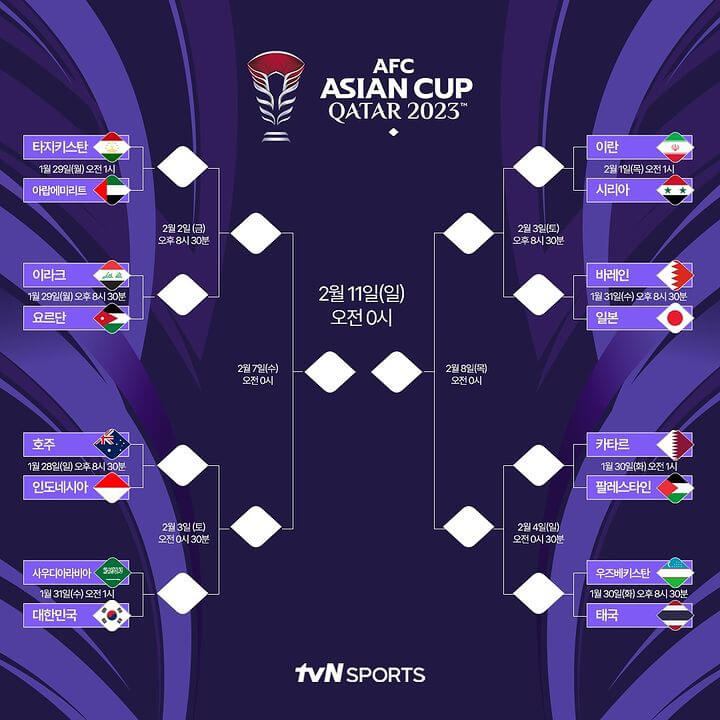2023 카타르 아시안컵 16강 토너먼트 대진표 및 일정표