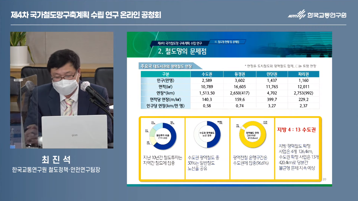  제 4차 국가철도망 구축계획 PDF 자료 다운로드