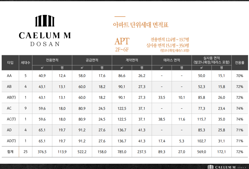 상지카일룸M도산 아파트 분양정보