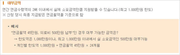 연금공단홈페이지-국민연금대출-실버론-대부금액