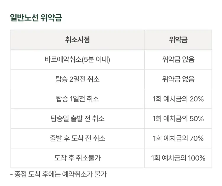 일반 노선 취소 시 위약금